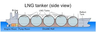 LNG Tanker - set out